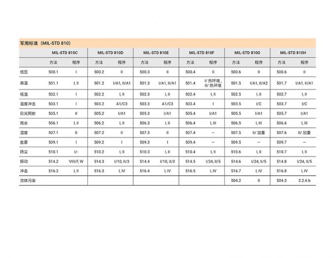 摩托罗拉MAG ONE X10D对讲机显示屏特写