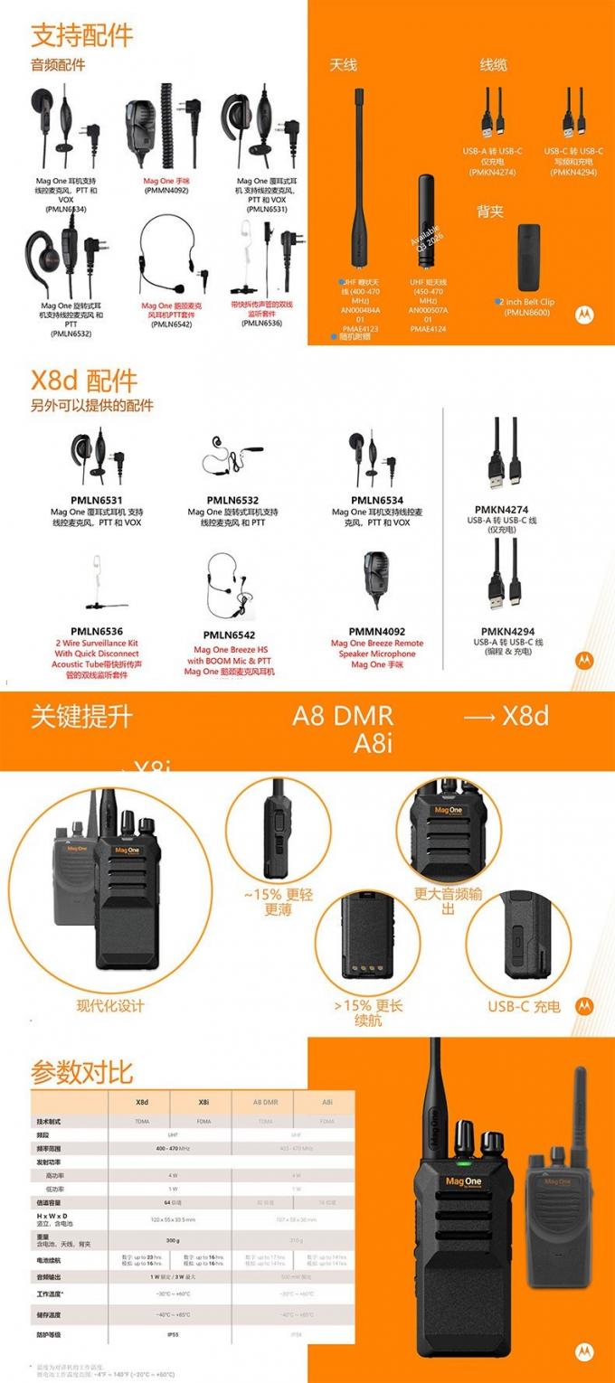 Mag One X8d/X8i数字对讲机功能按键特写